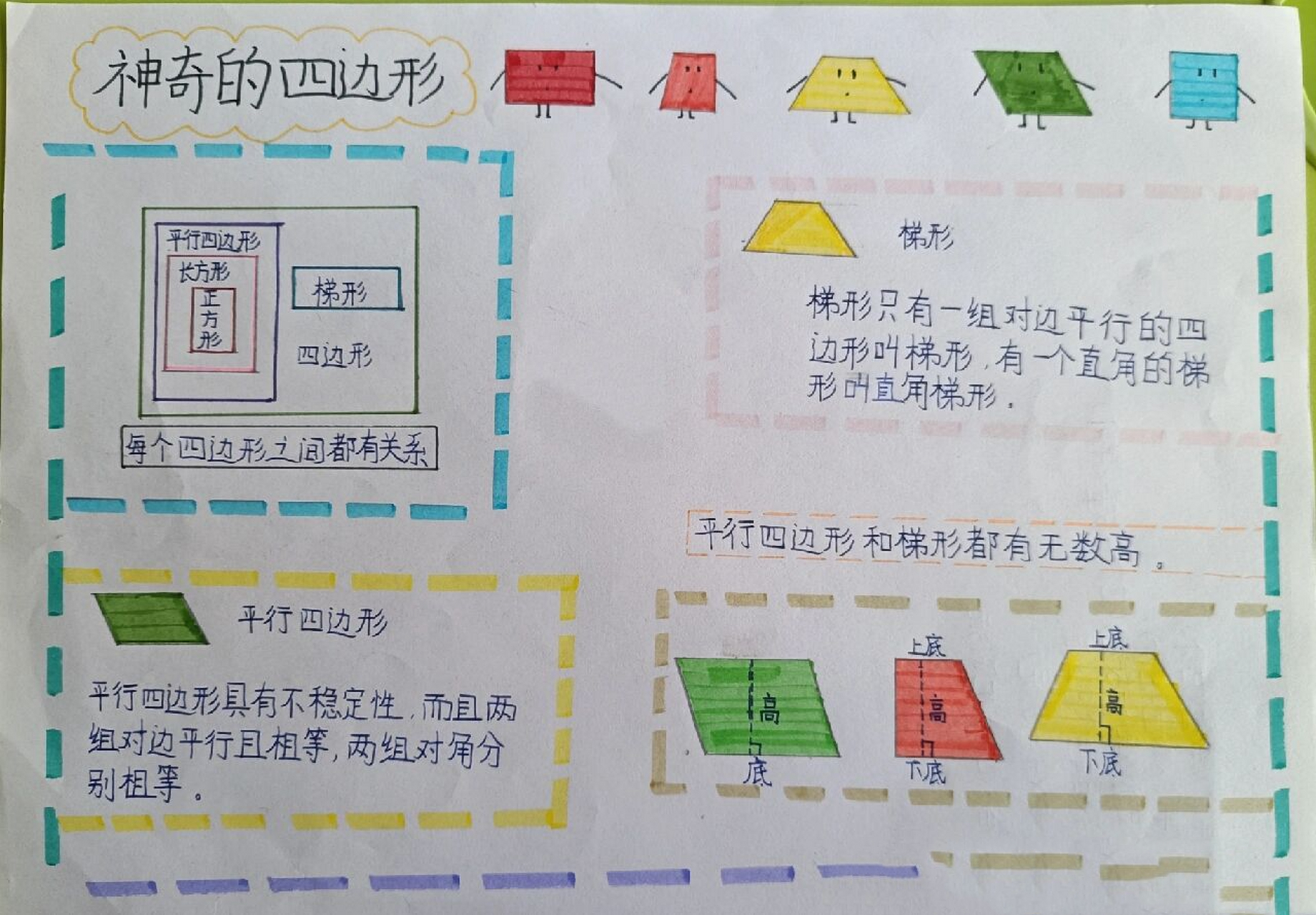 平行四边形的小报内容图片