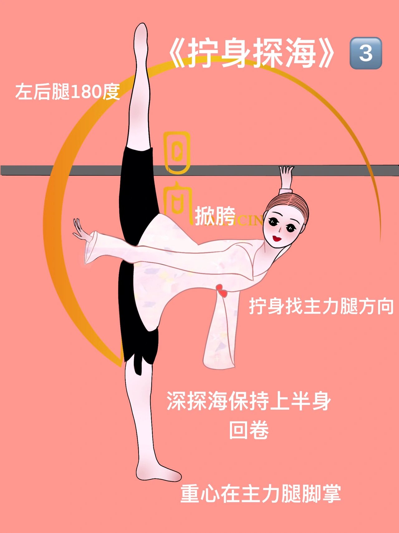 每日一练i古典舞舞姿与技巧(拧身探海) 	 拧身探海: 探海舞姿上拧腰