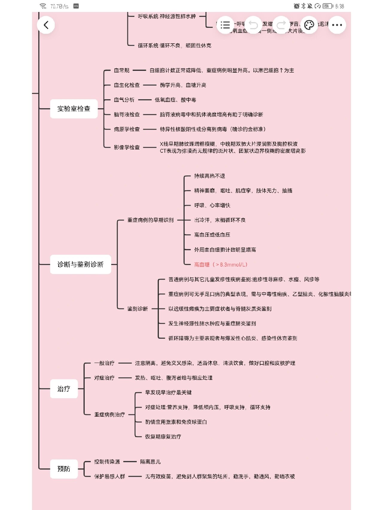 病毒性皮肤病思维导图图片