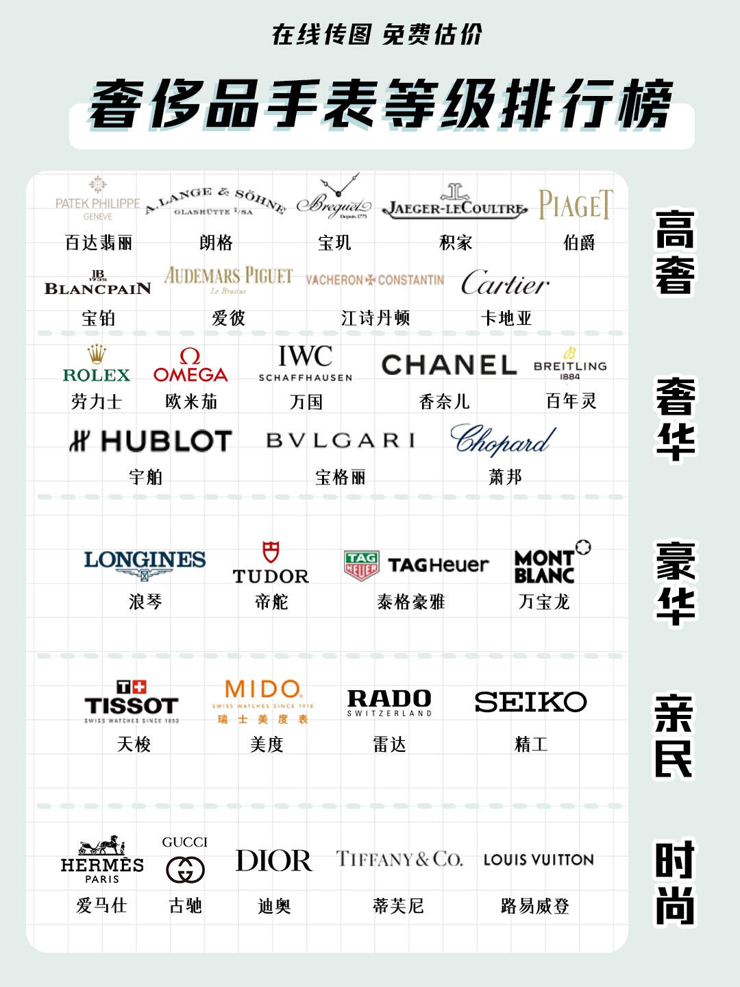 奢侈品手表等级排行榜来了7515
