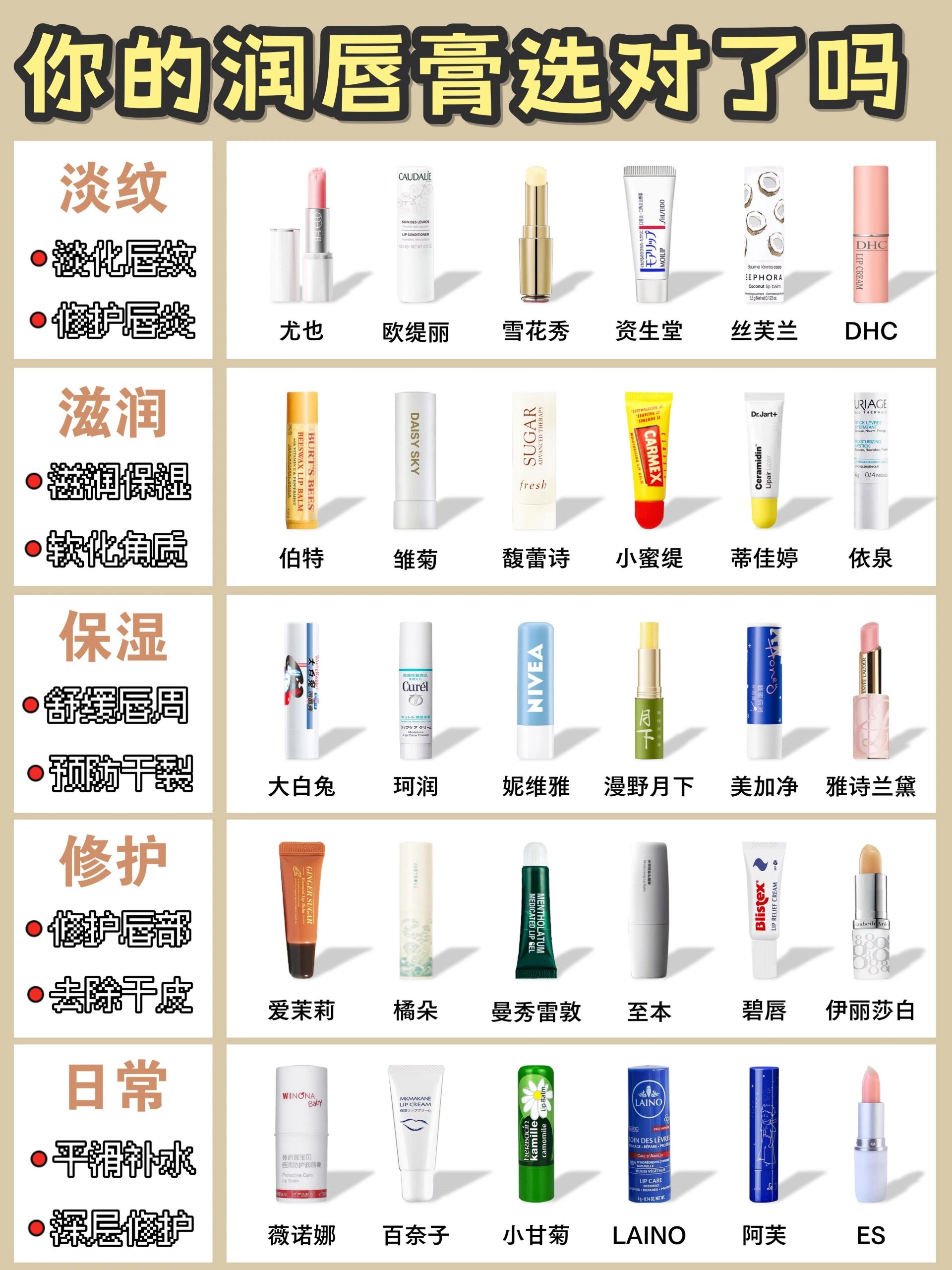 护唇膏平价(护唇膏和润唇膏有什么区别) 护唇膏平价(护唇膏和润唇膏有什么区别)