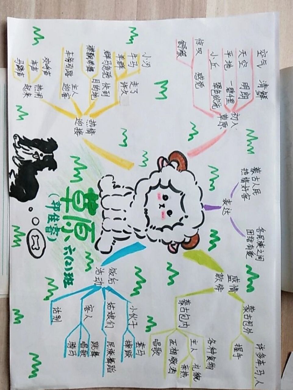 《草原》思维导图 六年级下册第一课《草原》思维导图