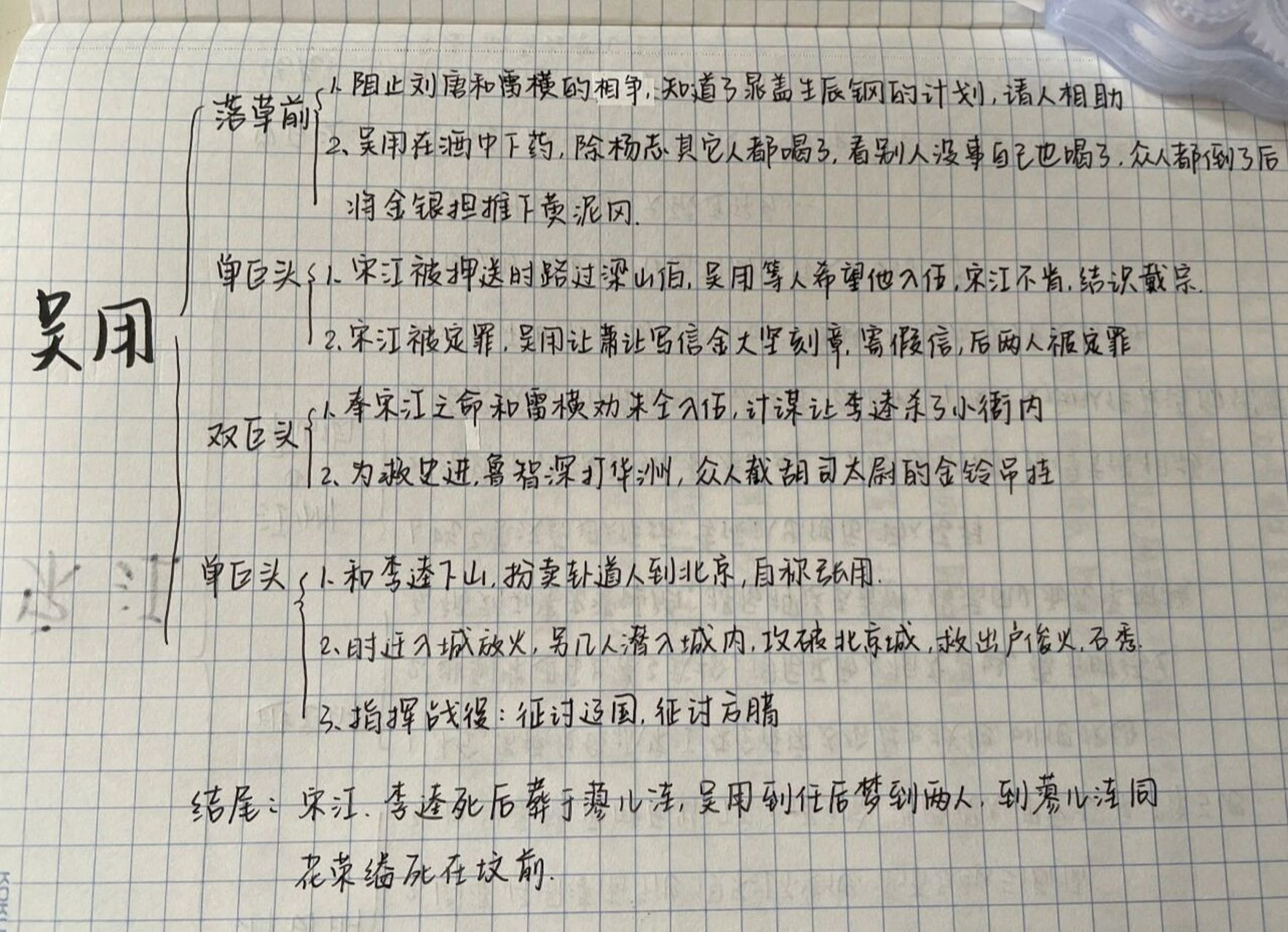 史进思维导图图片