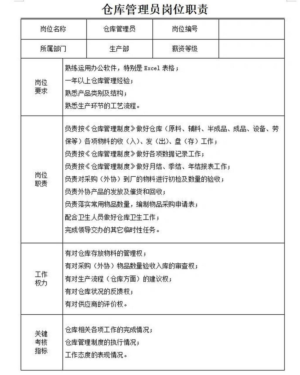 仓库管理员岗位职责表,含要求和工作权力及关键考核指标