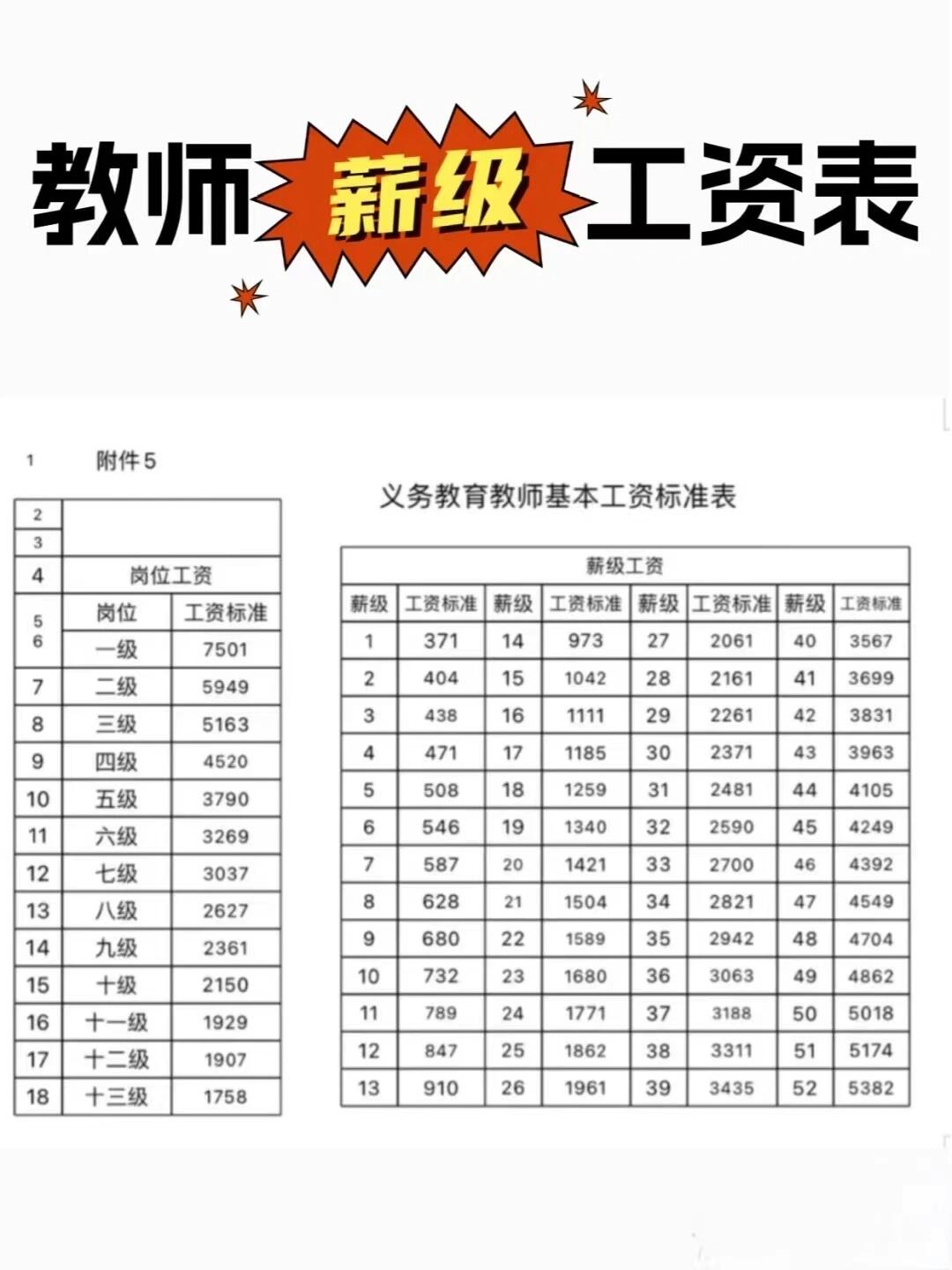 教师工资发放表模板图片