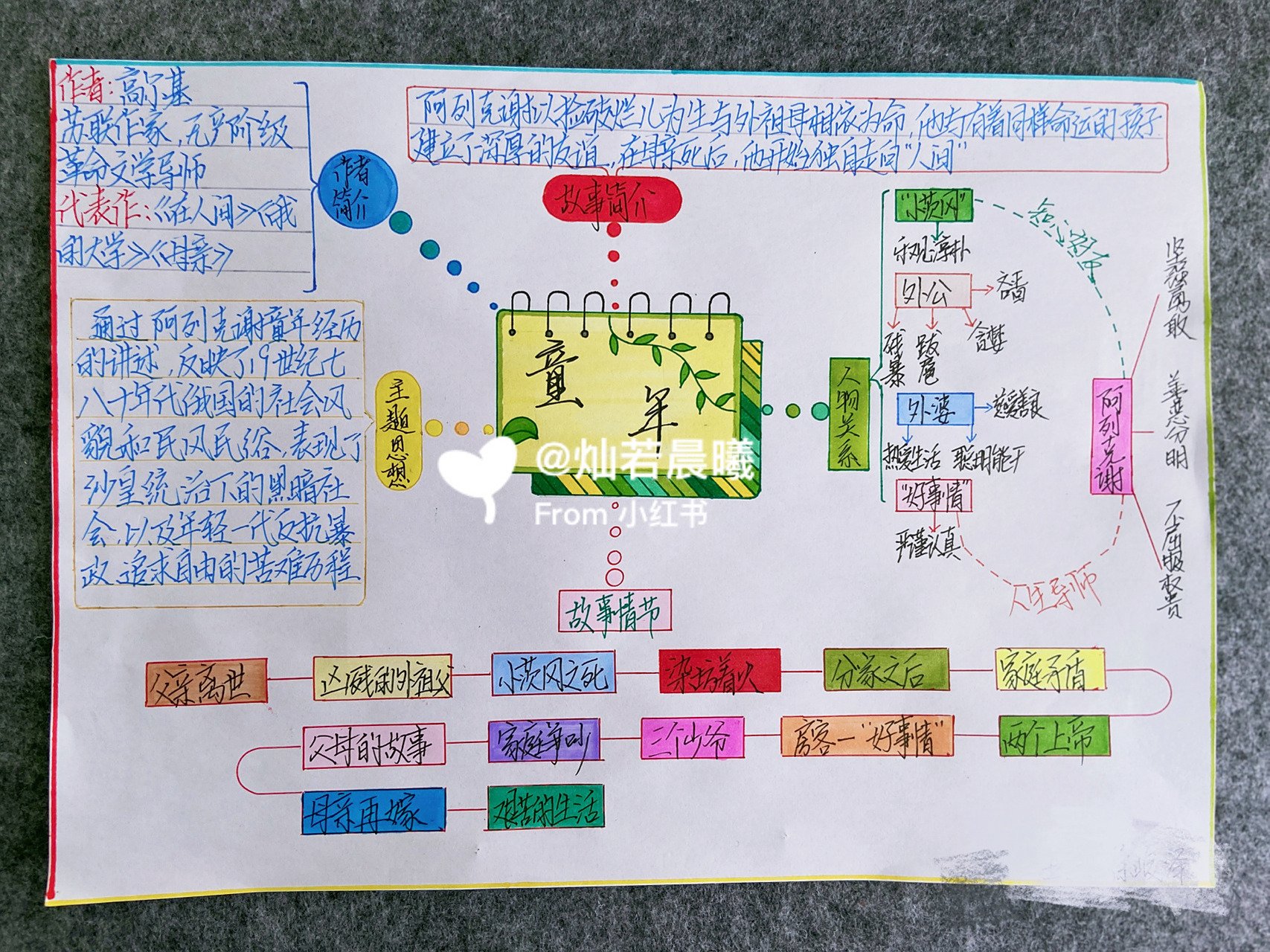 准六年级必读书目《童年》思维导图来啦～ 记录下今年的暑假作业,刚刚