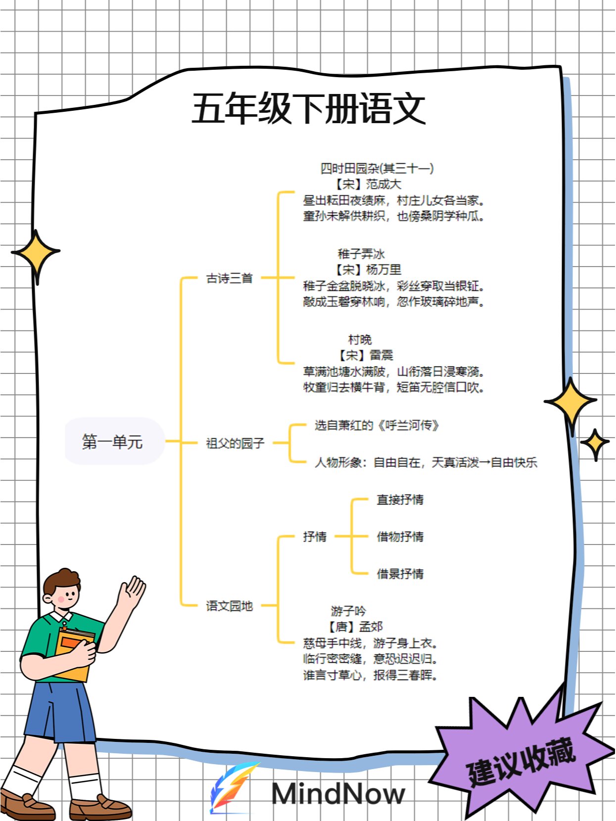 五年级下册语文知识树图片