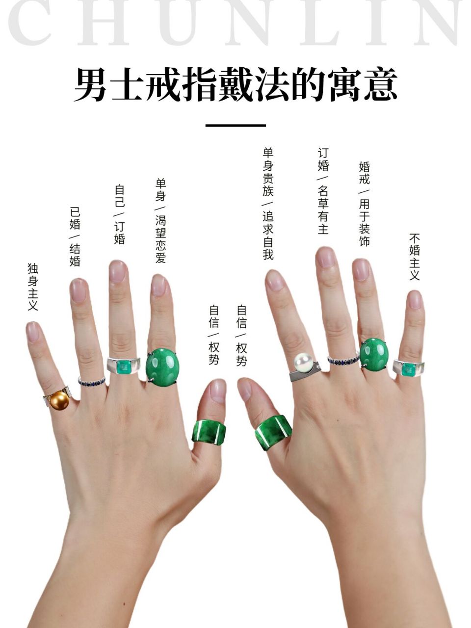 十个手指戴戒指的意义——男士篇 上期说到女生戴戒指的寓意,这次讲讲