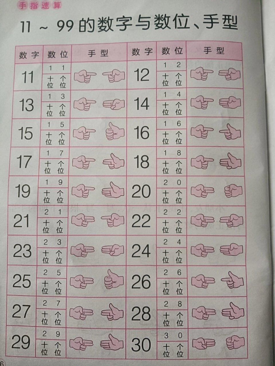 100以内手型表示 #幼小衔接##幼儿手指速算# #手指速算