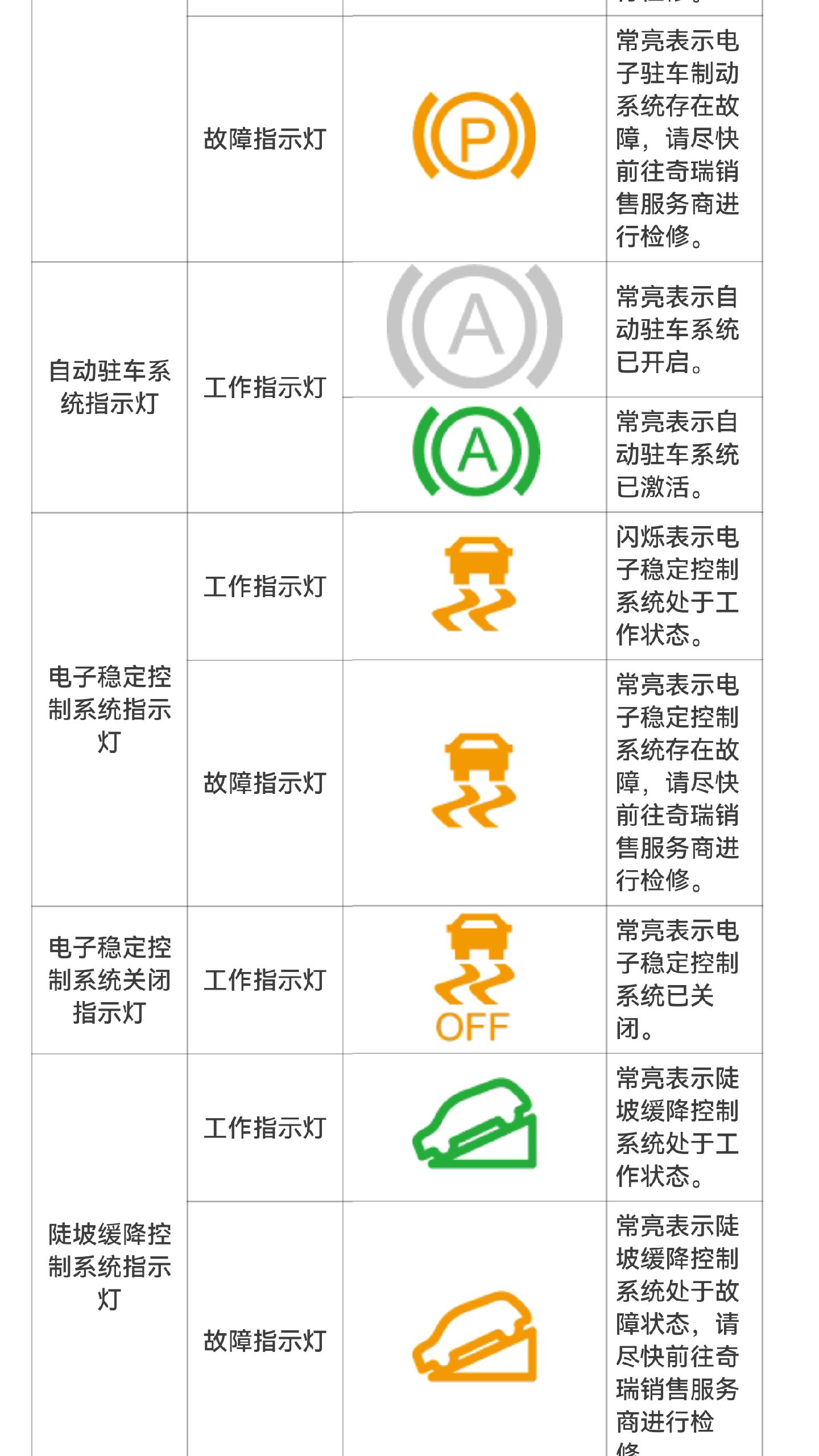 新能源车故障灯图解图片