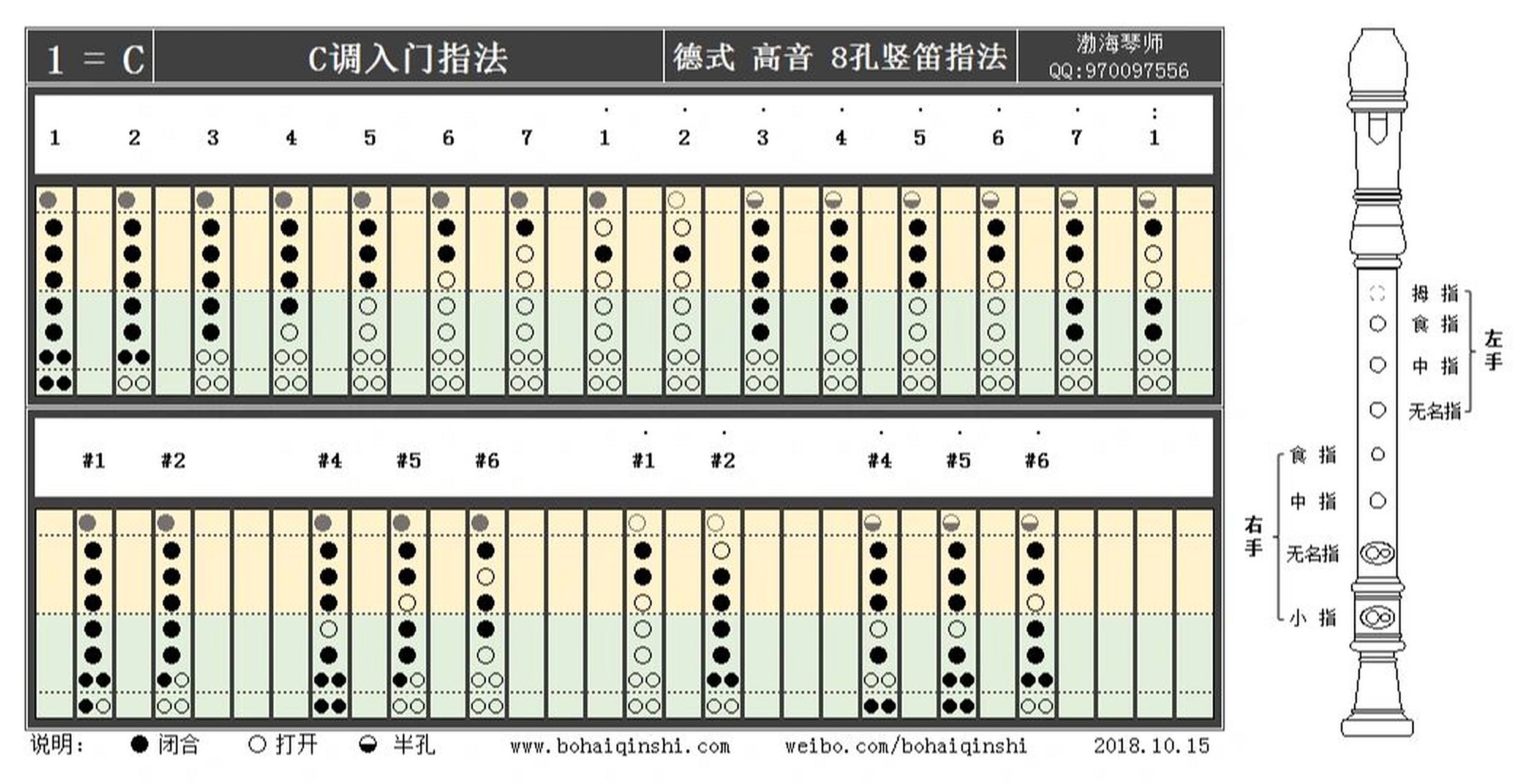 德式高音8孔竖笛 指法表(转自渤海琴师)