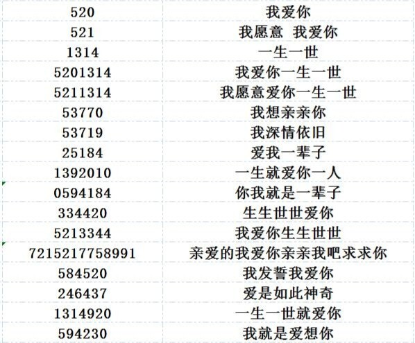 爱情密码数字