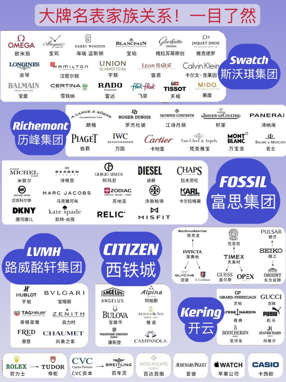 手表品牌标志logo大全图片