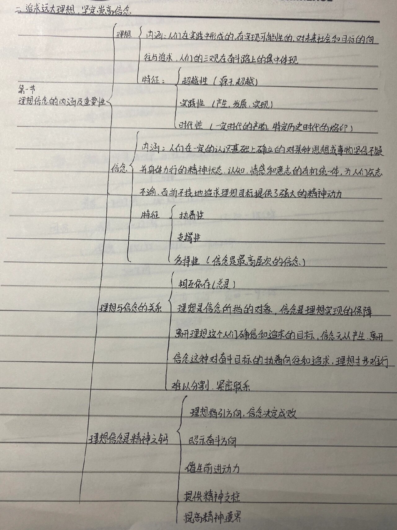 财政学第二章思维导图图片