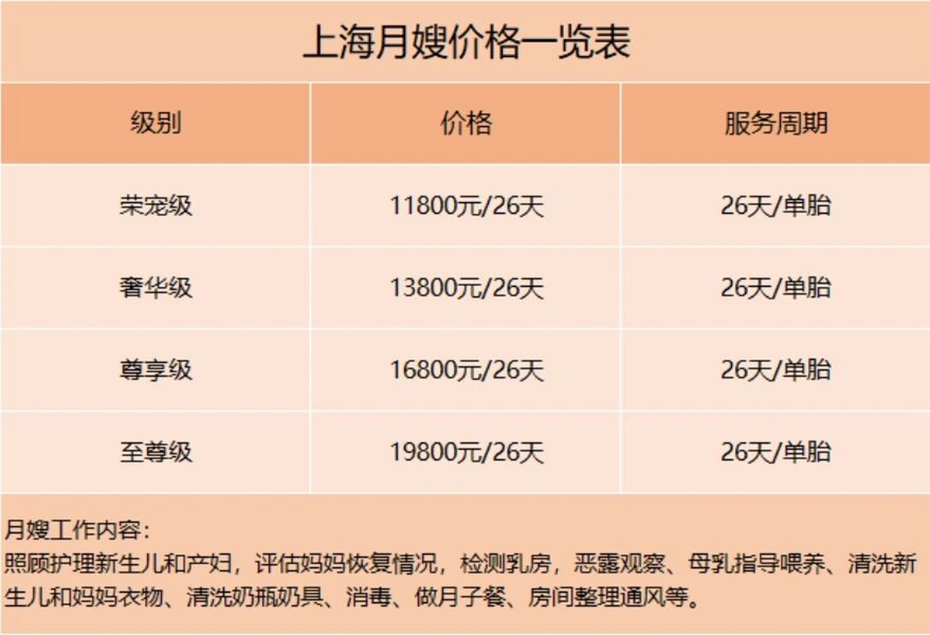 上海月嫂价格一览表,新手妈妈一定要看!