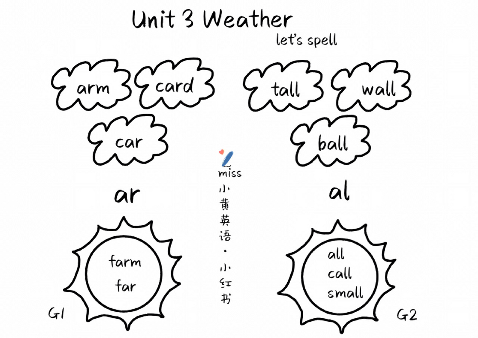 weather板书设计图片图片