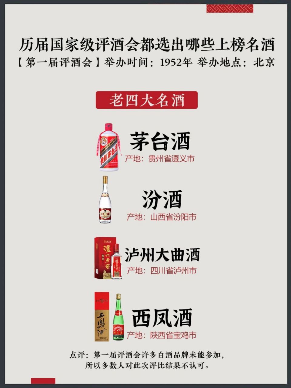 7515历届国家级评酒会上榜名酒96实用知识点94 965届国家级