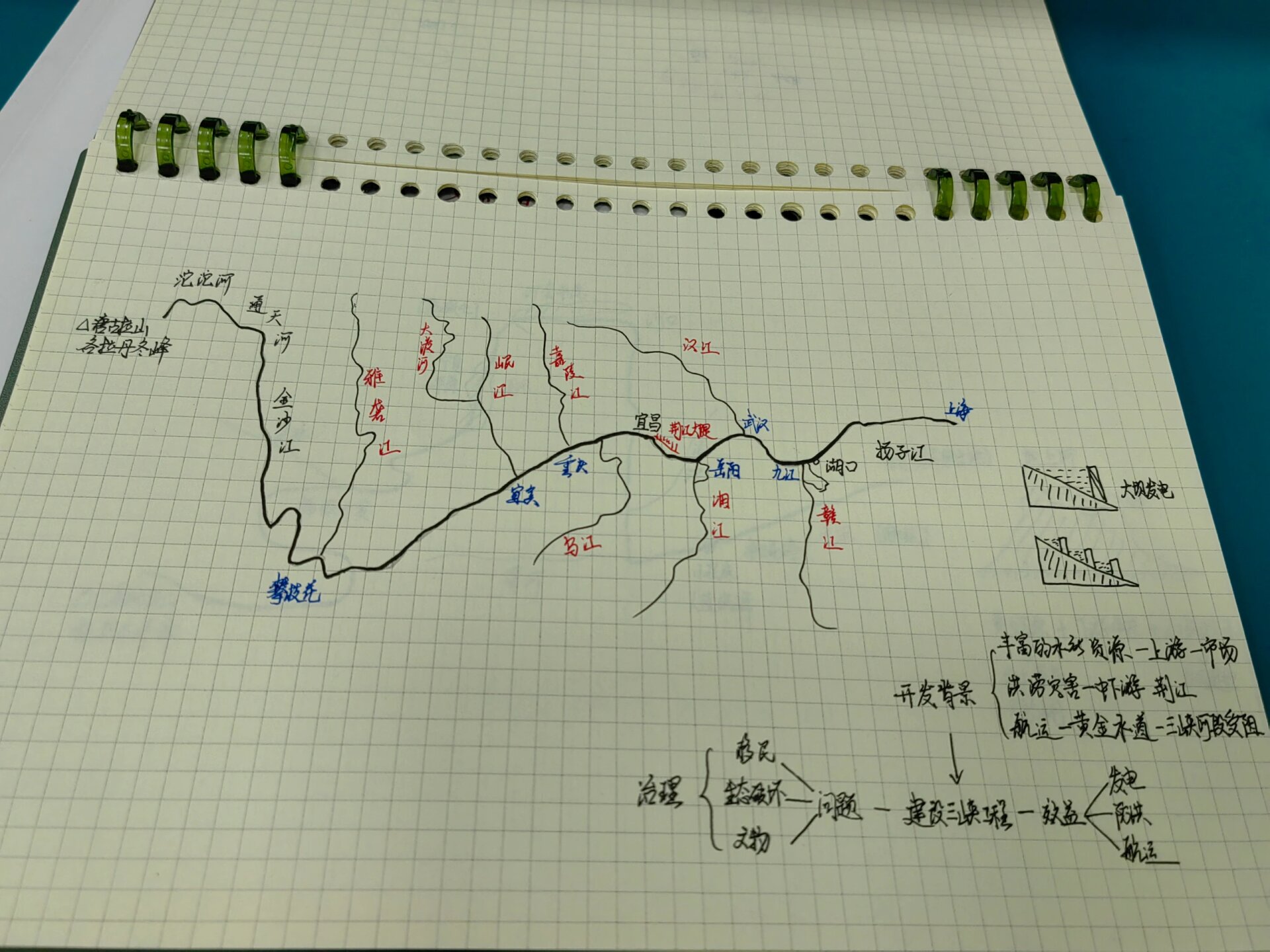 长江流域示意图手绘图片