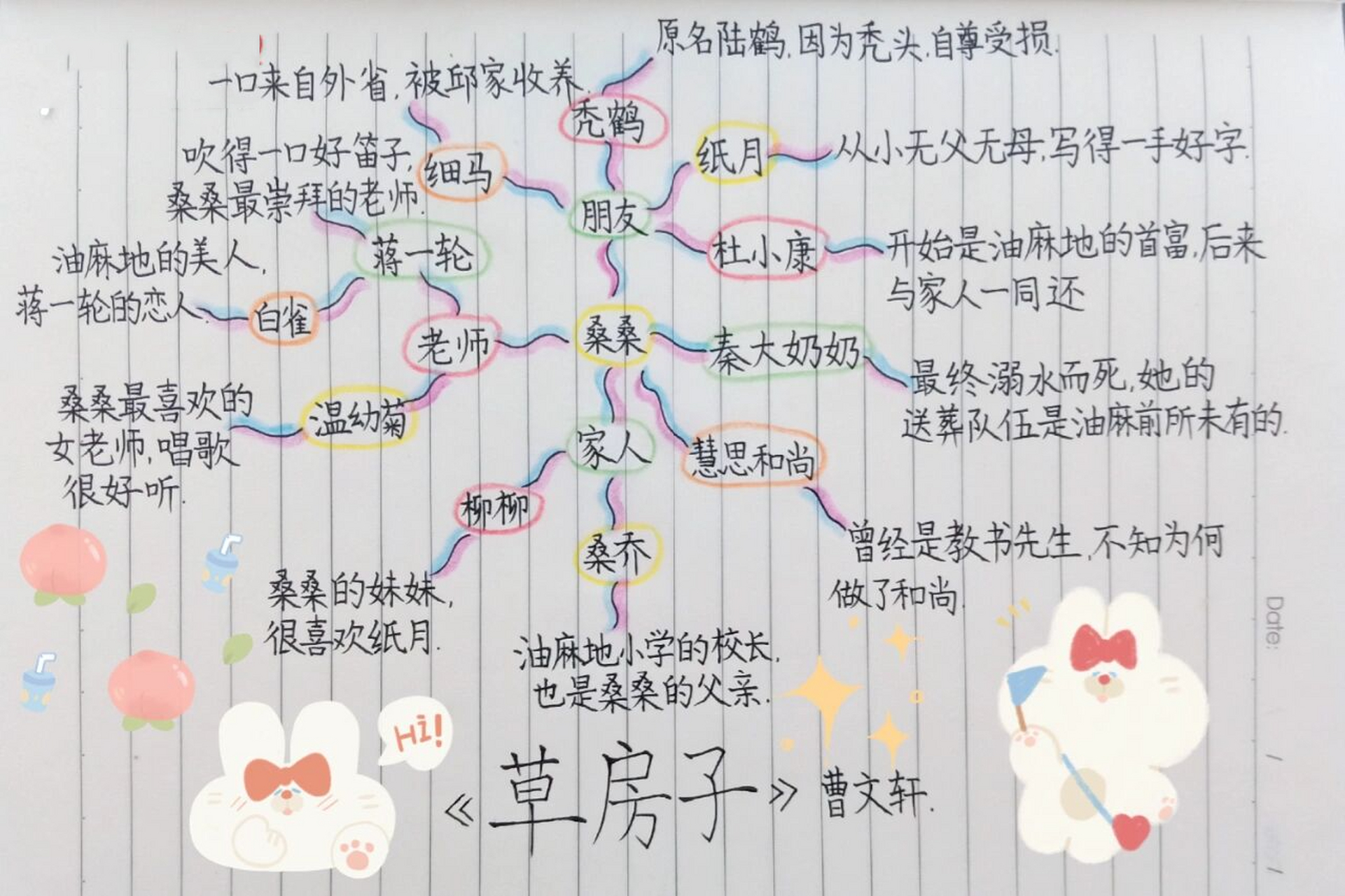 《草房子》(人物关系图) 99原创手绘思维导图|野生字体,不喜勿喷 禁