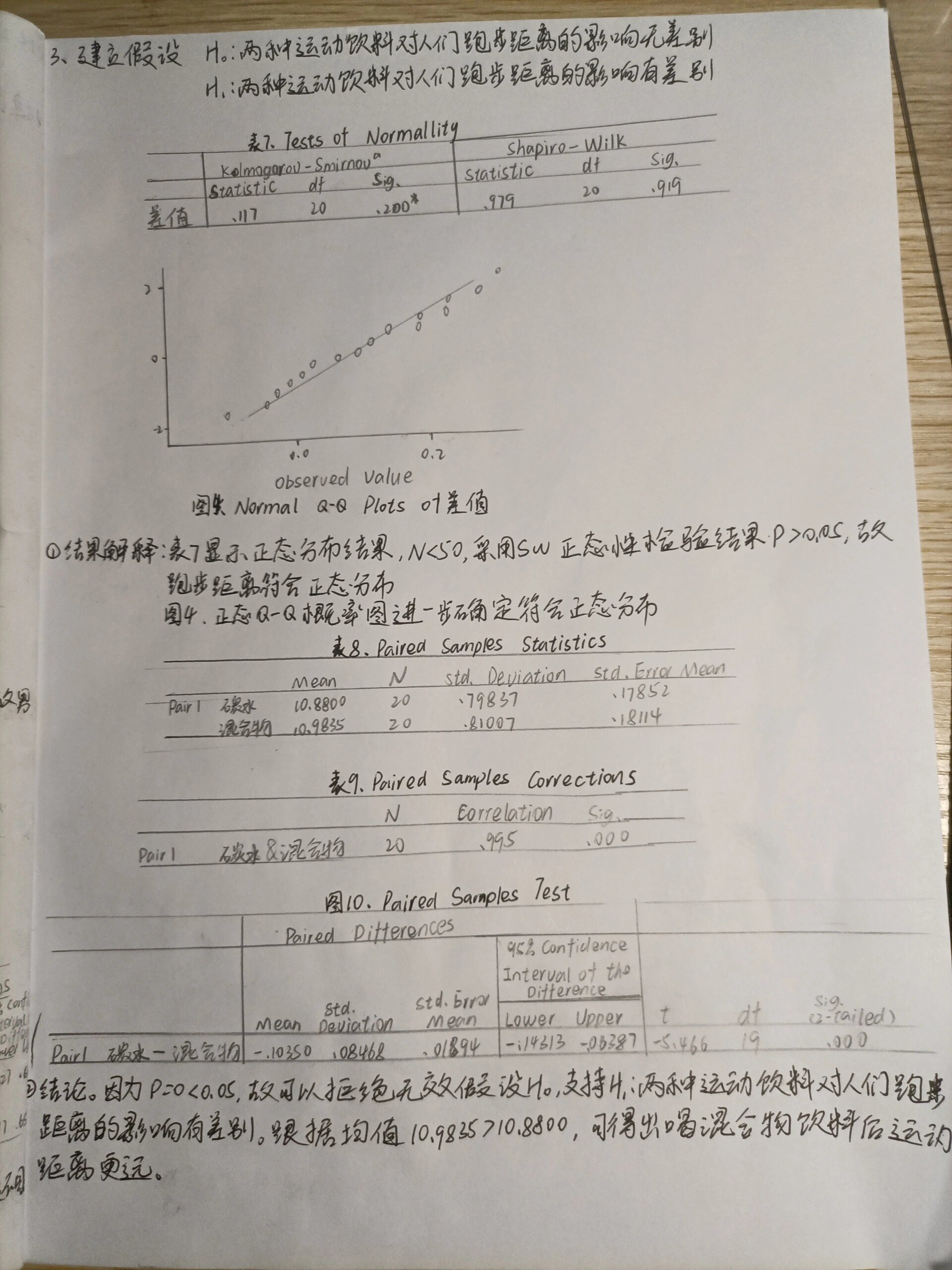 双样本t检验图片