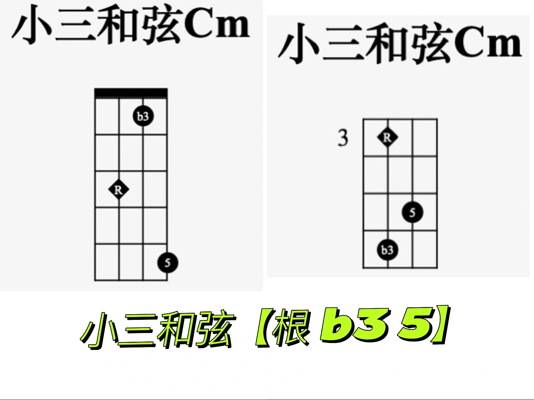 【贝斯乐理速查】三和弦篇 (图文版) 方便各位学员查询 所以给各位