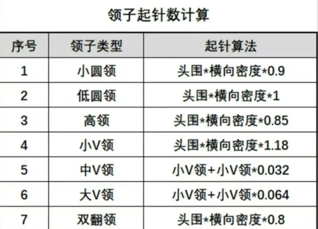 毛衣领子的挑针规律图片