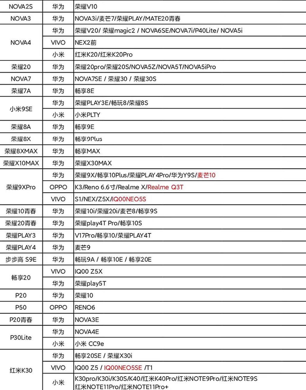 2022手机钢化膜通用表图片