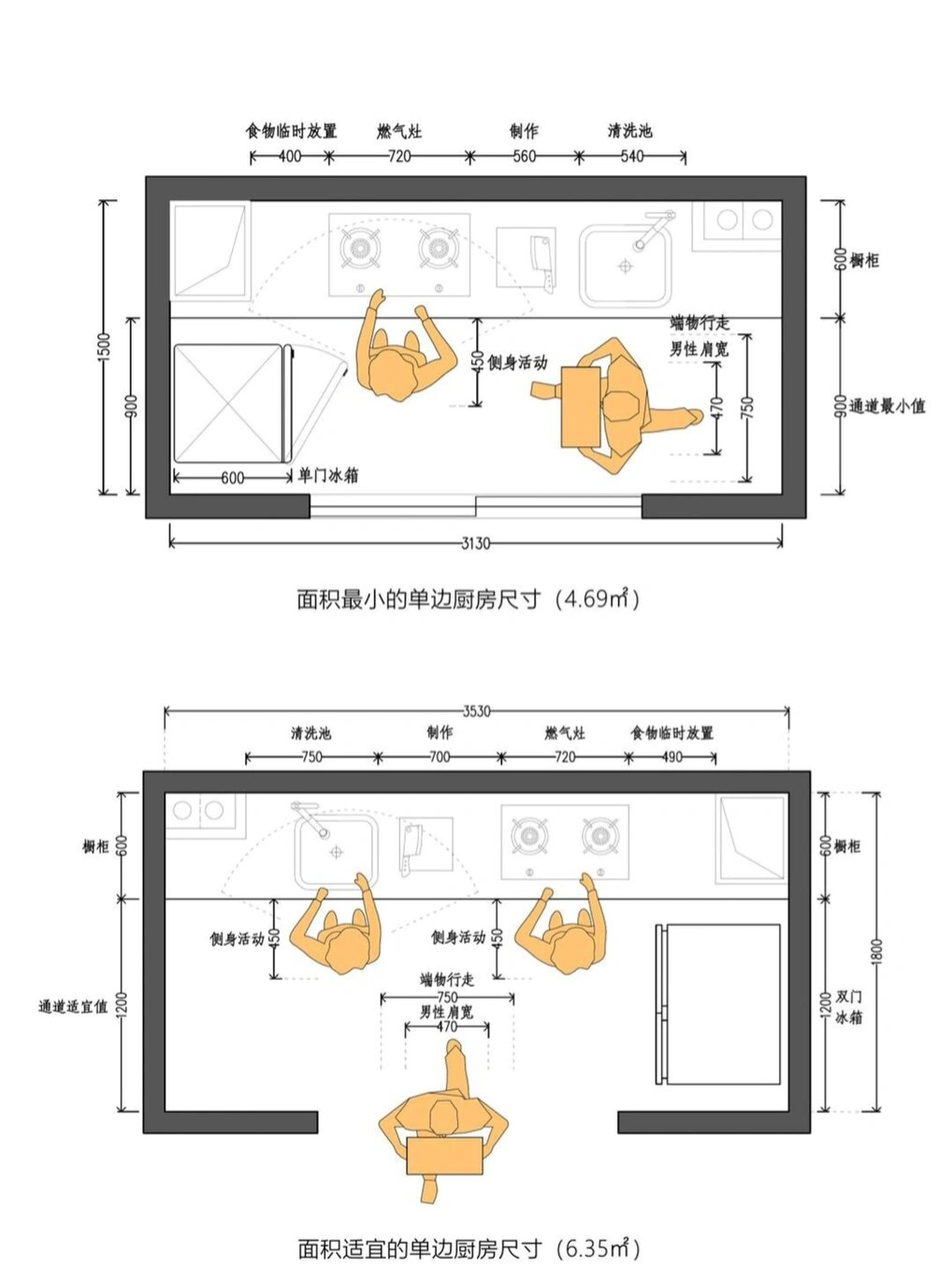 厨房橱柜最小面积尺寸参考