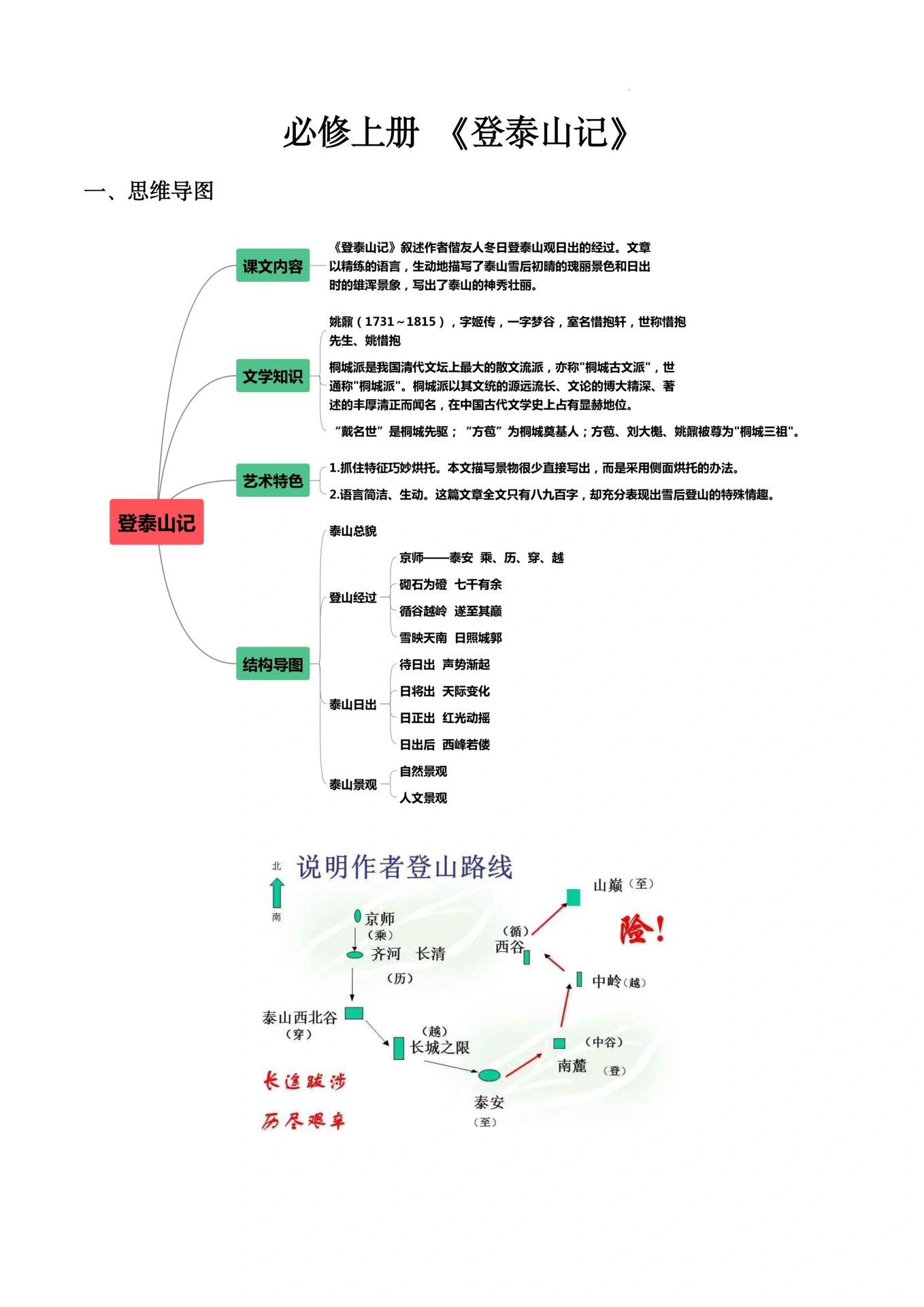 《登泰山记》思维导图图片