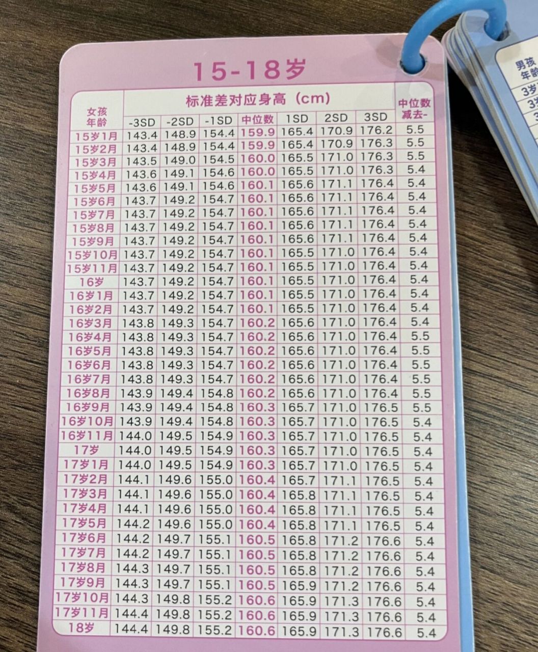 78【最新版女孩身高体重对照表,如约发出,快拿走!
