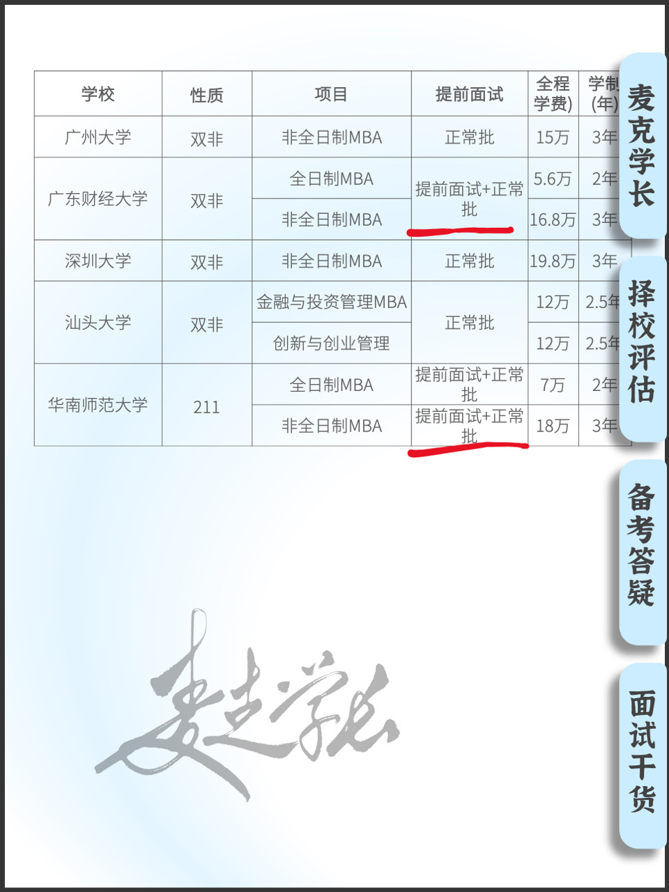 廣東13所mba院校學費面試信息彙總|2024 16615廣東地區提前面試