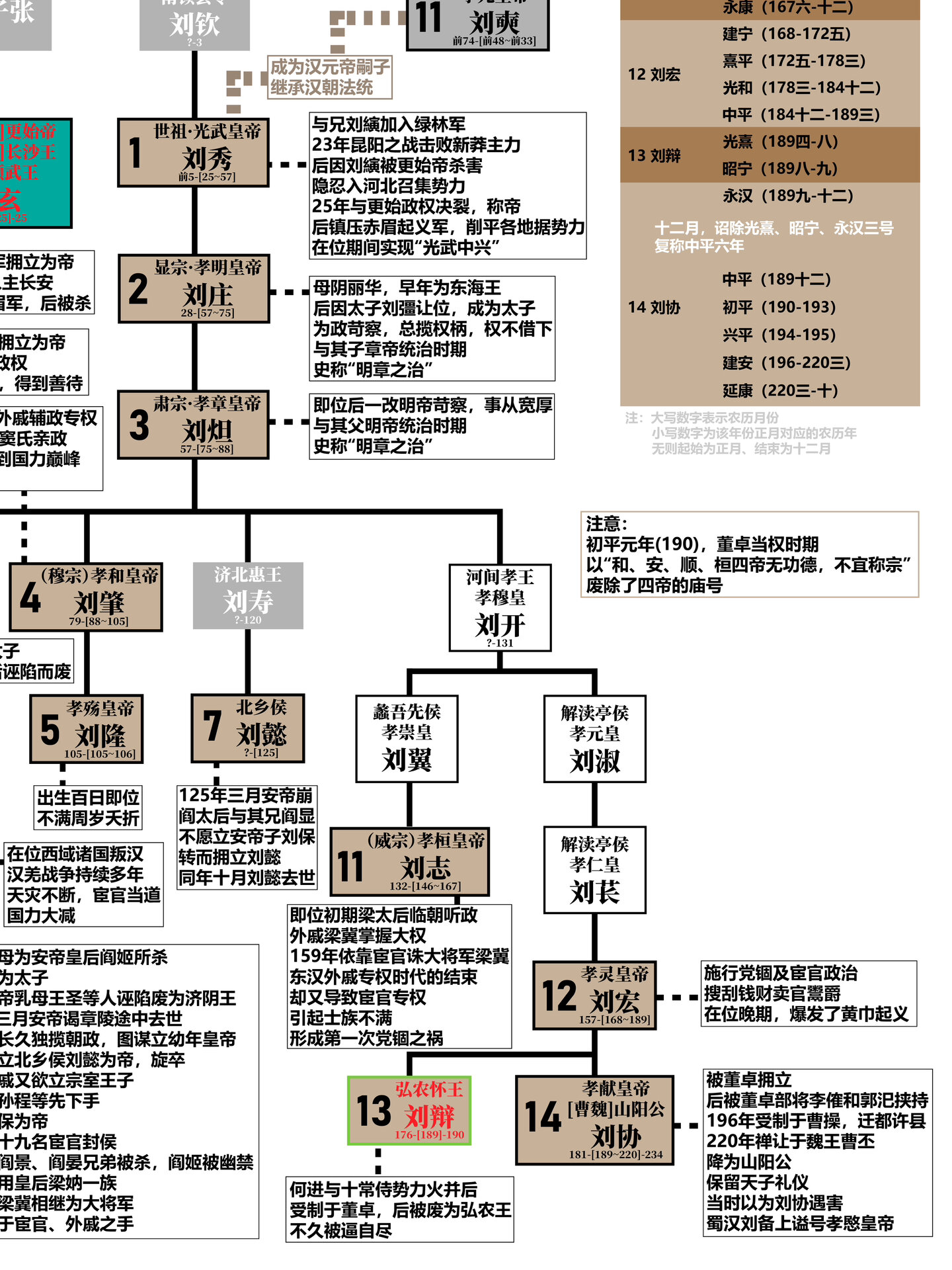 刘玄的后代图片