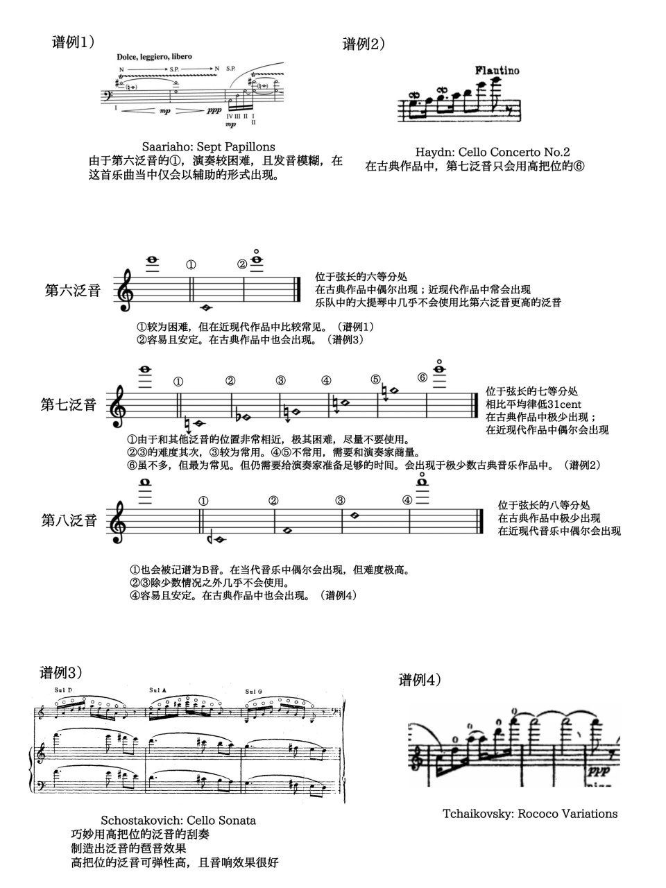 当代音乐写作 | ①大提琴常见的自然泛音 p2和p3结合谱例解说了各个