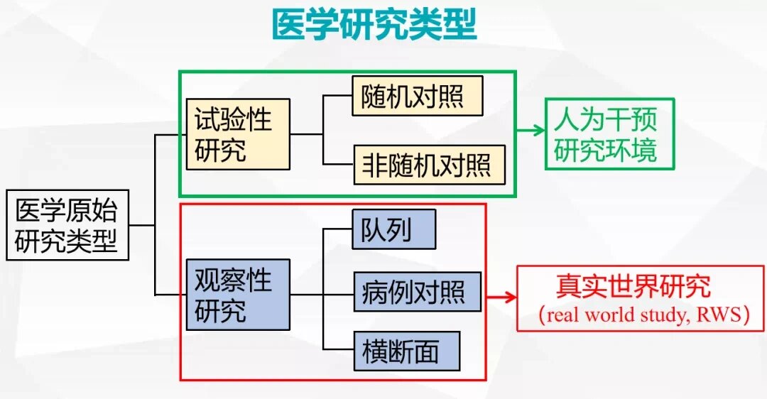 真实世界研究到底是什么? 大数据时代 我看很多文献都说自己真实世界