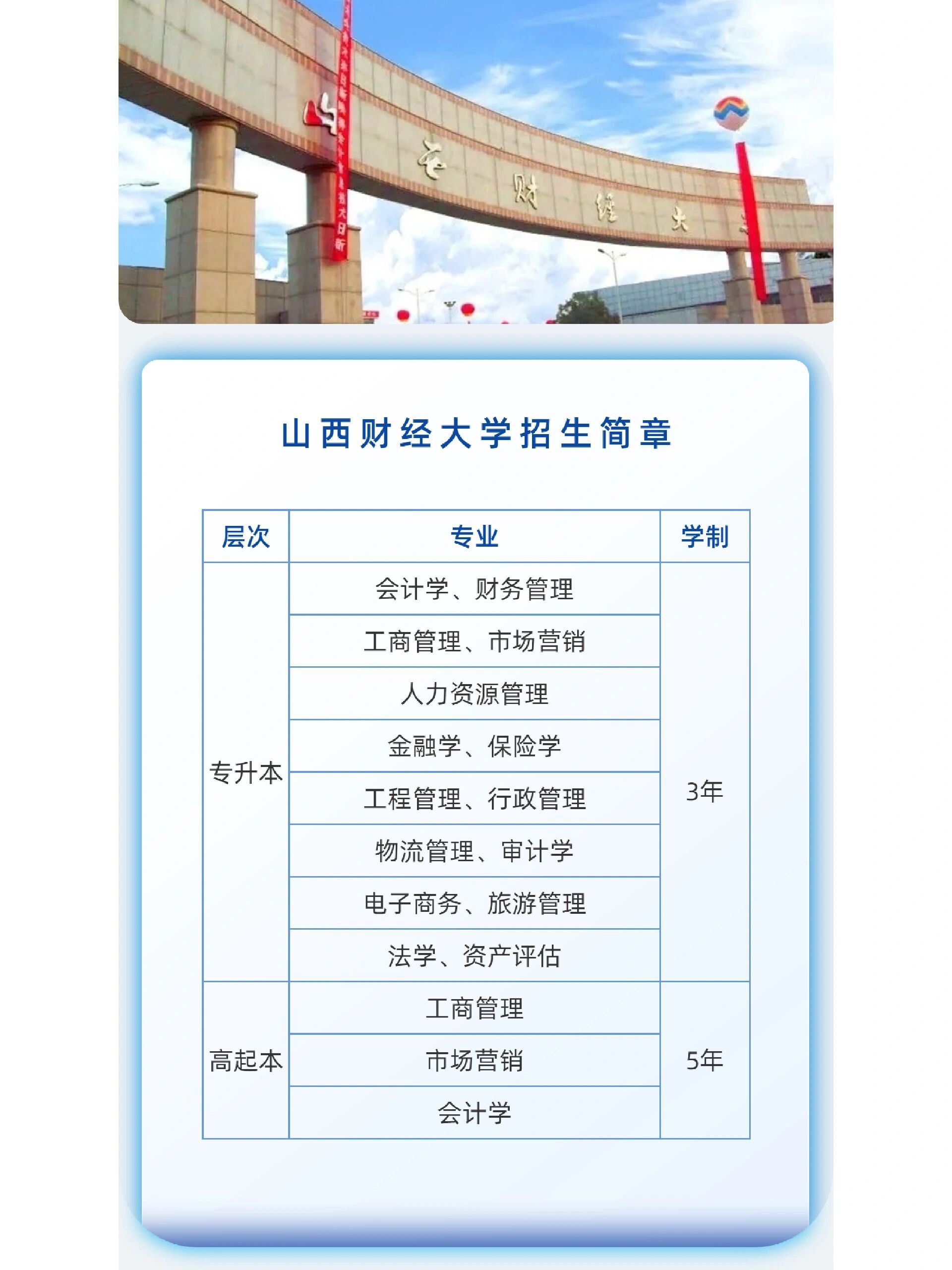 山西财经大学二本专业排名(山西财经大学二本在哪个校区)