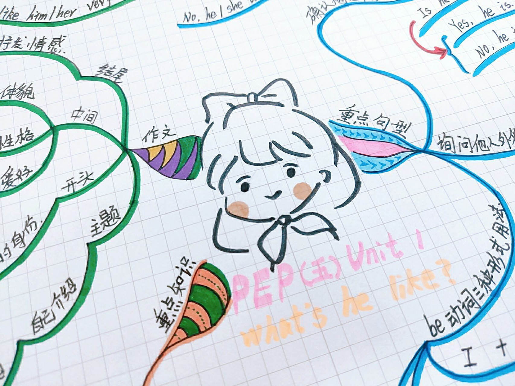 五年级(上)篇6015英语思维导图 今天小川开始更新五年级上册思维