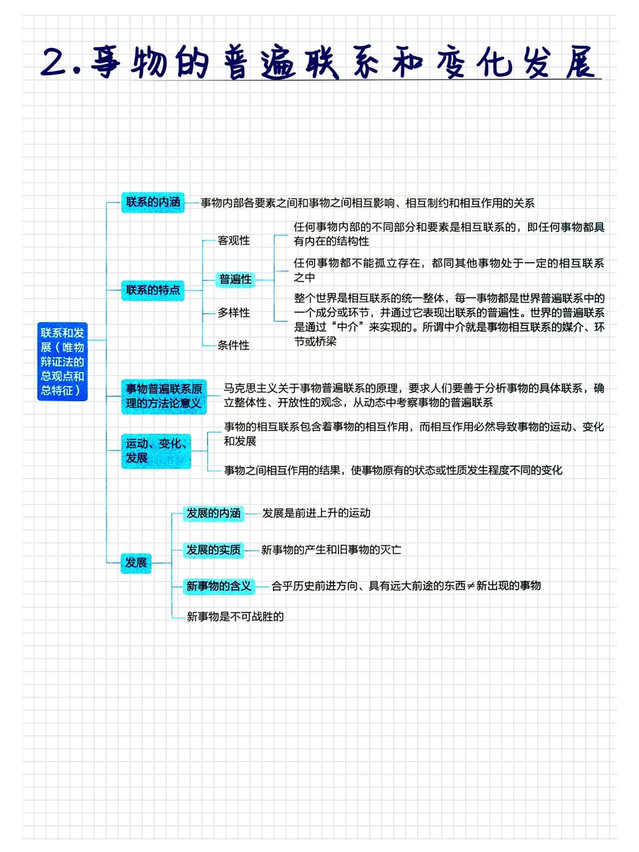 💯思维导图事物的普遍联系和变化发展