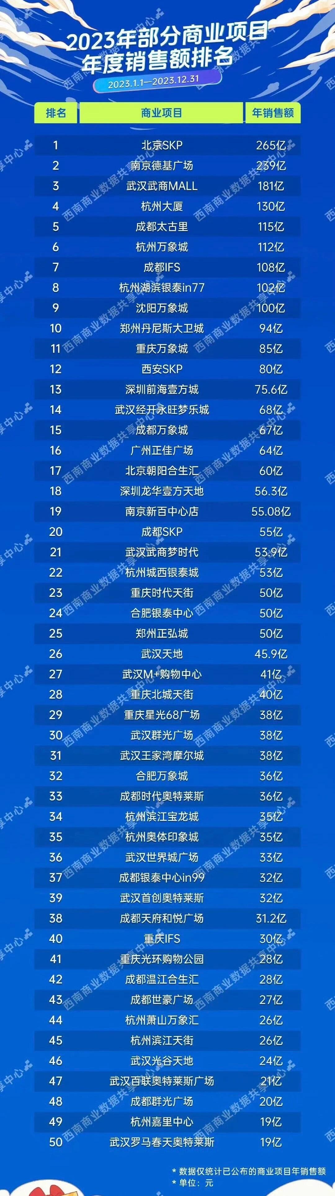 武汉买电脑最好最全的地方排名