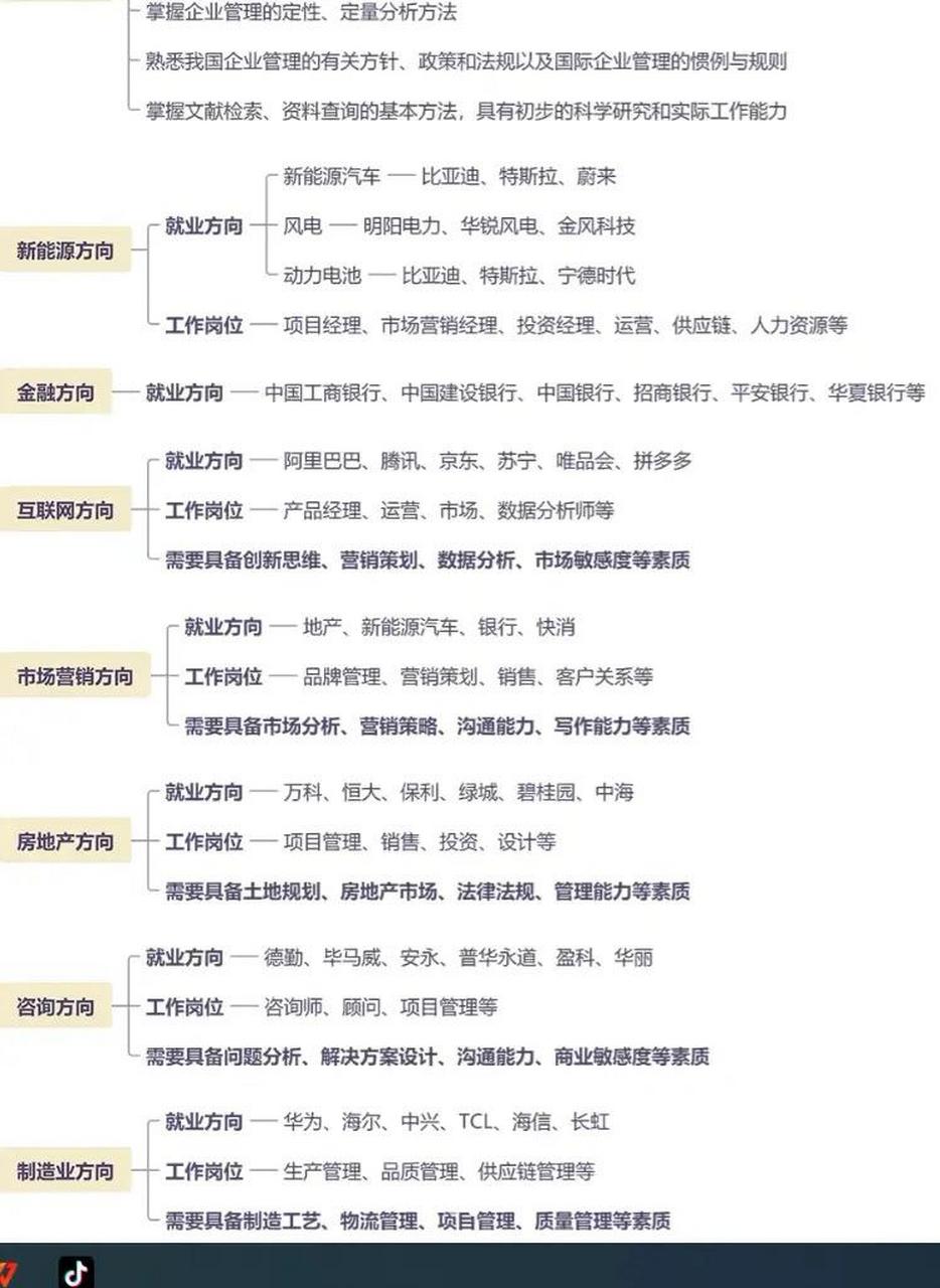 工商管理专业就业方向🧭