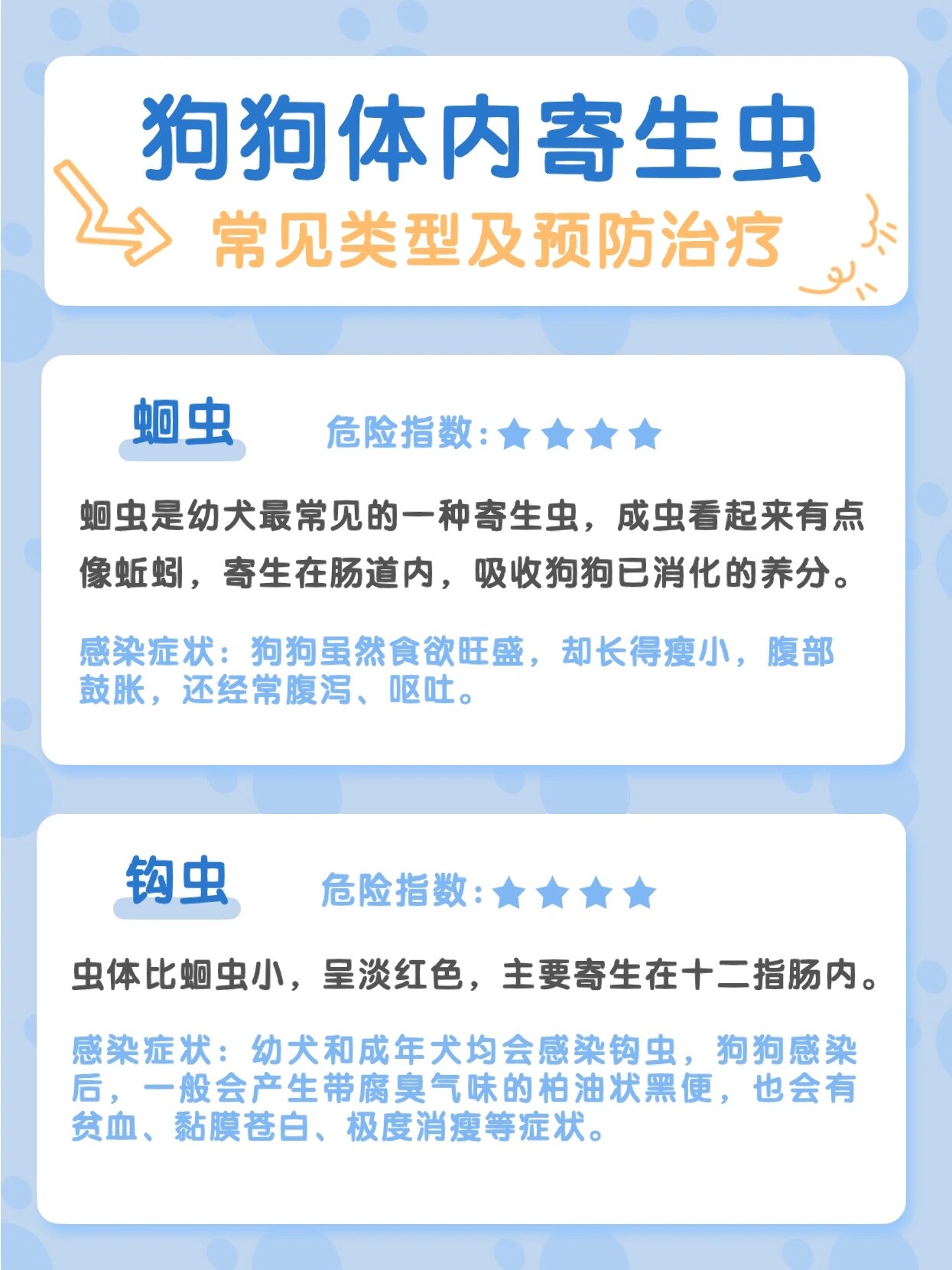 狗狗体内驱虫必知干货‼️寄生虫大公开