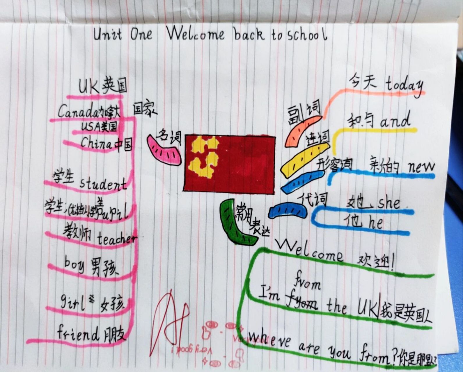 小学英语pep三年级下册unit1思维导图