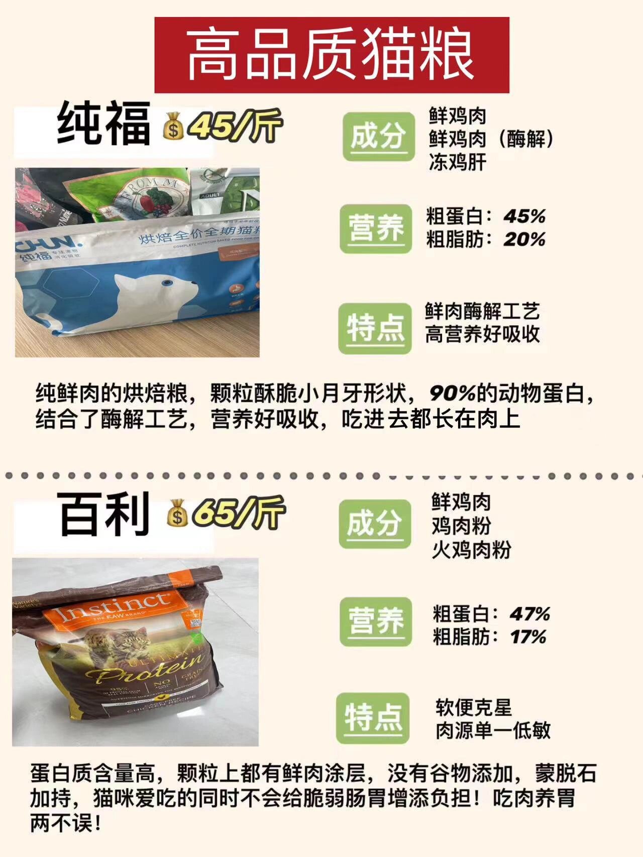 进货猫粮批发价在哪批发