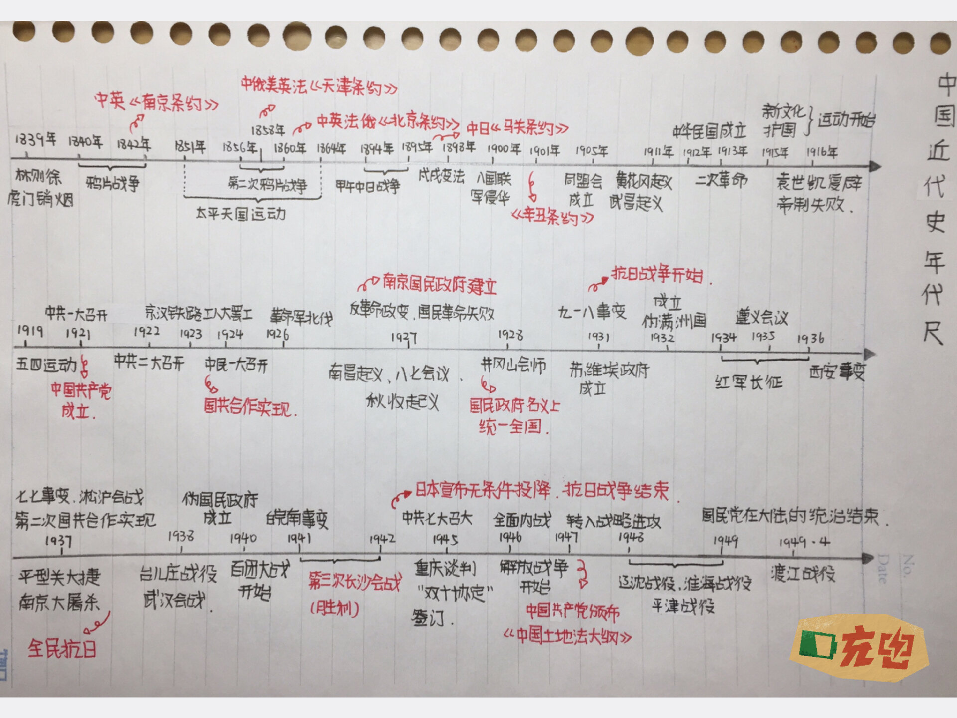 年代尺怎么画画法图片