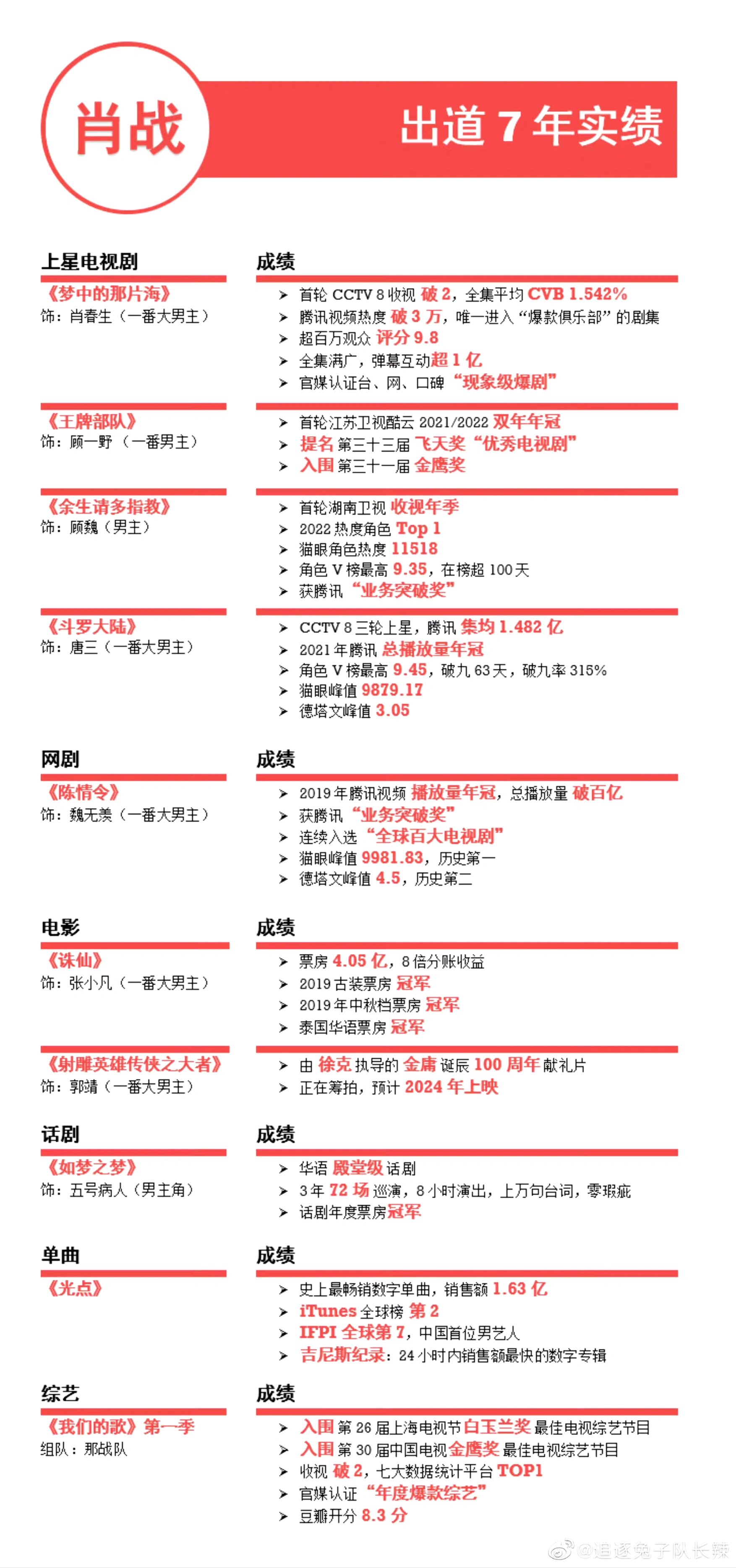 肖战个人简历资料体重图片