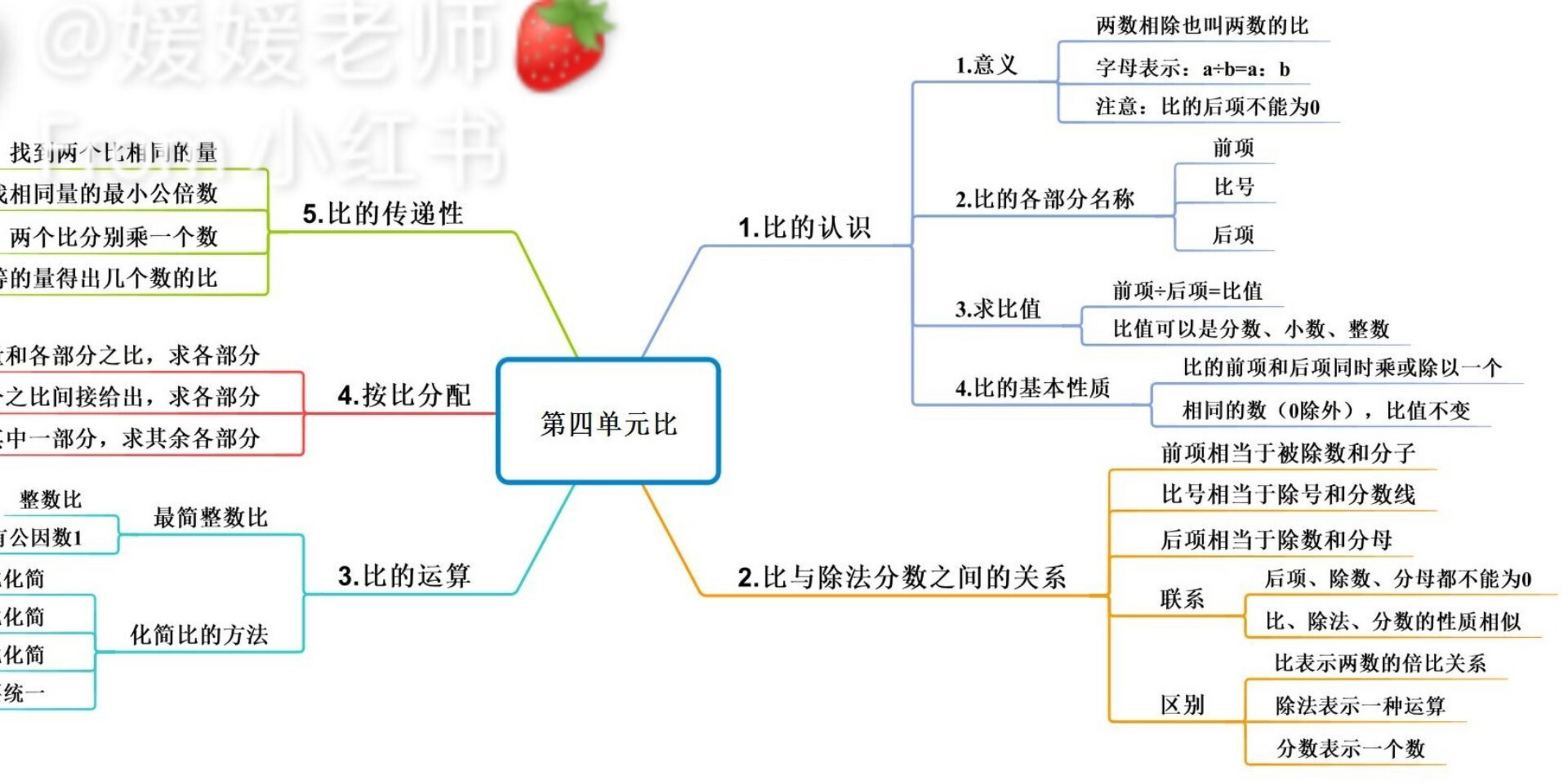 六年级上册第四单元"比"知识点汇总91 还不快收藏,说的就是你.