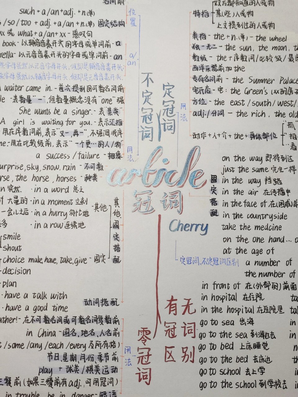 英语思维导图——冠词