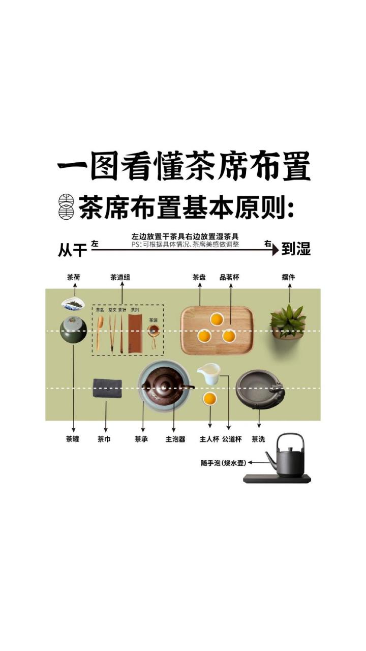 手绘茶席简图图片