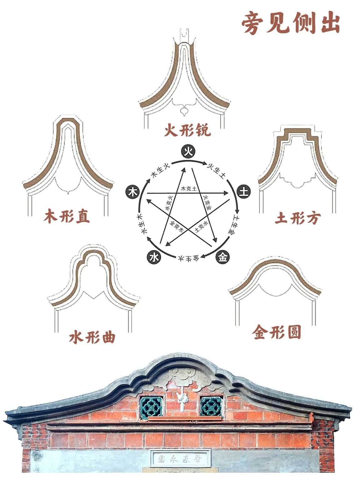 📍最古早味的闽南古厝