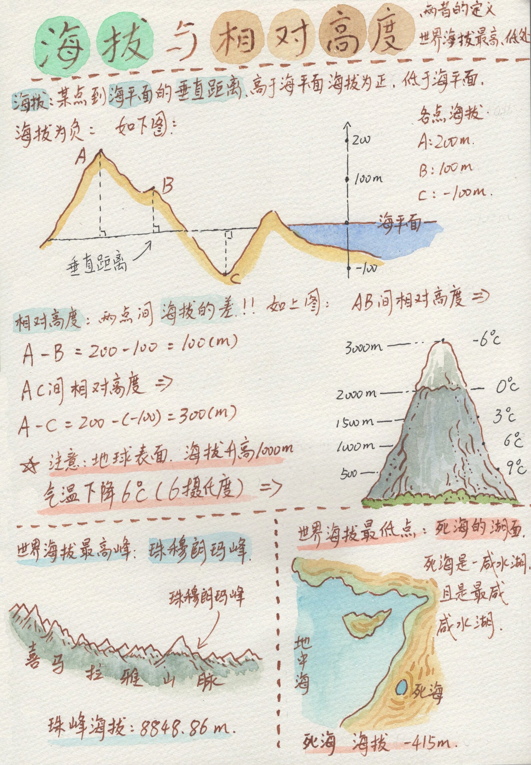 七上地理笔记海拔地势与地形