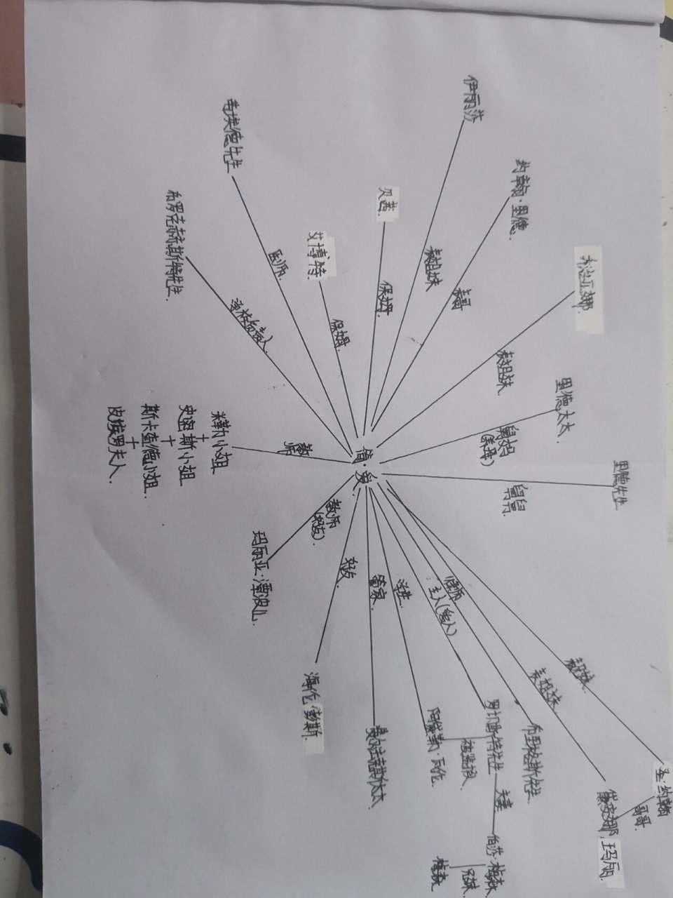 简爱的人物关系图(字不好别介意自己写的)